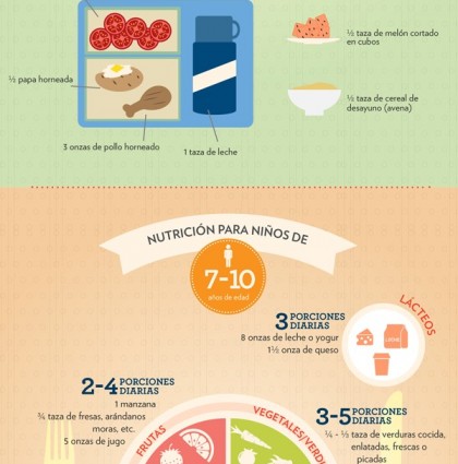 Infographic – Nutrition Portion
